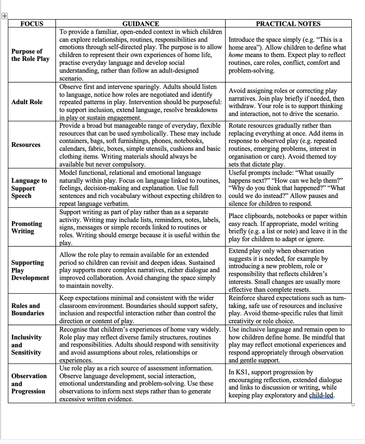 Purposeful Role Play in EYFS & KS1
Theory, Research and Practical Classroom Application