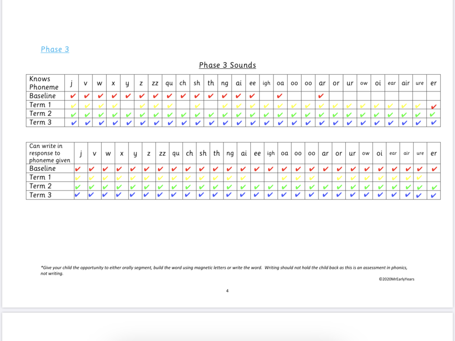 Digital Phonics Assessment Tracker 3 (4-Term Entry) Phase 2,3 & 4