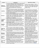 Purposeful Role Play in EYFS & KS1

Theory, Research and Practical Classroom Application