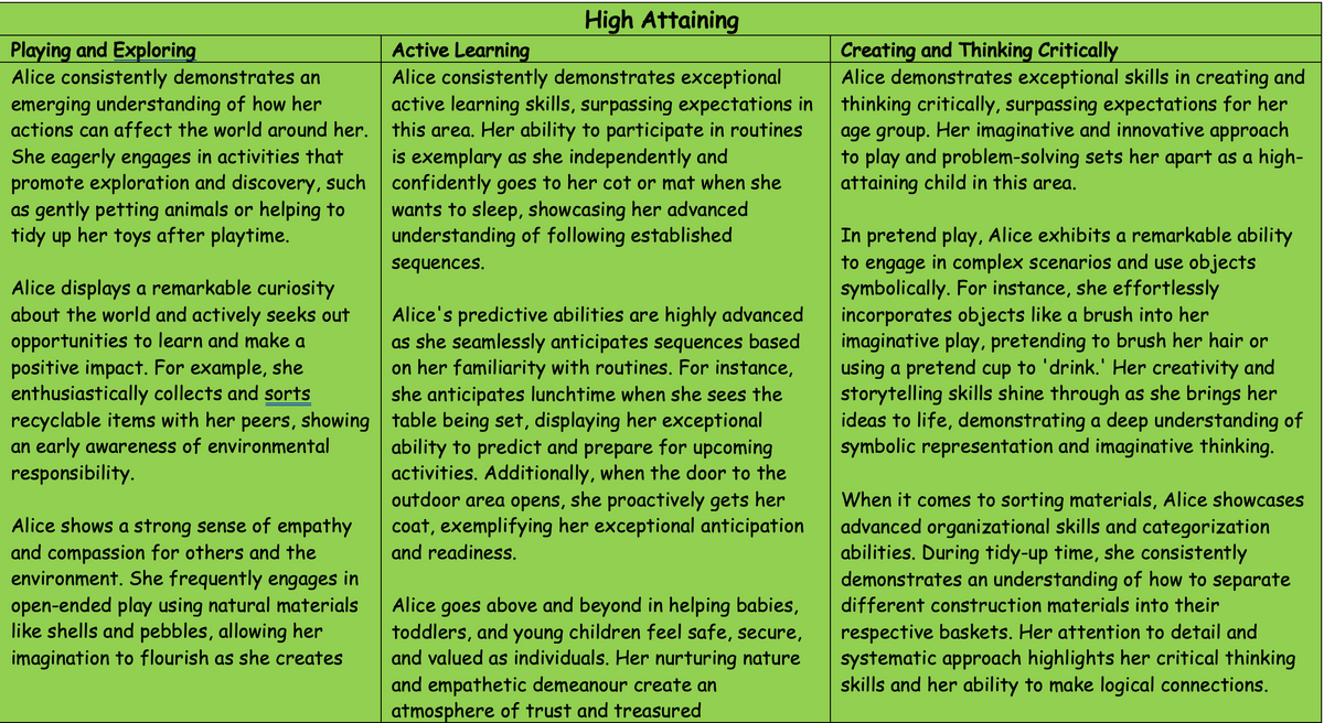 Characteristics of Effective Learning: Bank of Statements *NEW* 2023