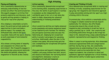 Characteristics of Effective Learning: Bank of Statements *NEW* 2023