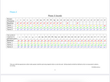 Digital Phonics Assessment Tracker 3 (4 Term Entry Version)