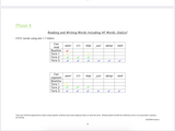 Digital Phonics Assessment Tracker 3 (4 Term Entry Version) Whole School Licence